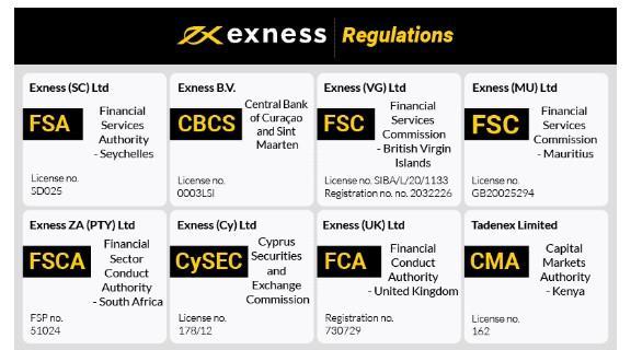 Understanding Exness Office Hours for Optimal Trading